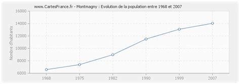 Population montmagny 2021 D'après Santé Publique France, moins de 300 tests pour 100 000 habitants ont été comptabilisés à Montmagny, soit moins de 44 test(s) rapportés à la population de la commune